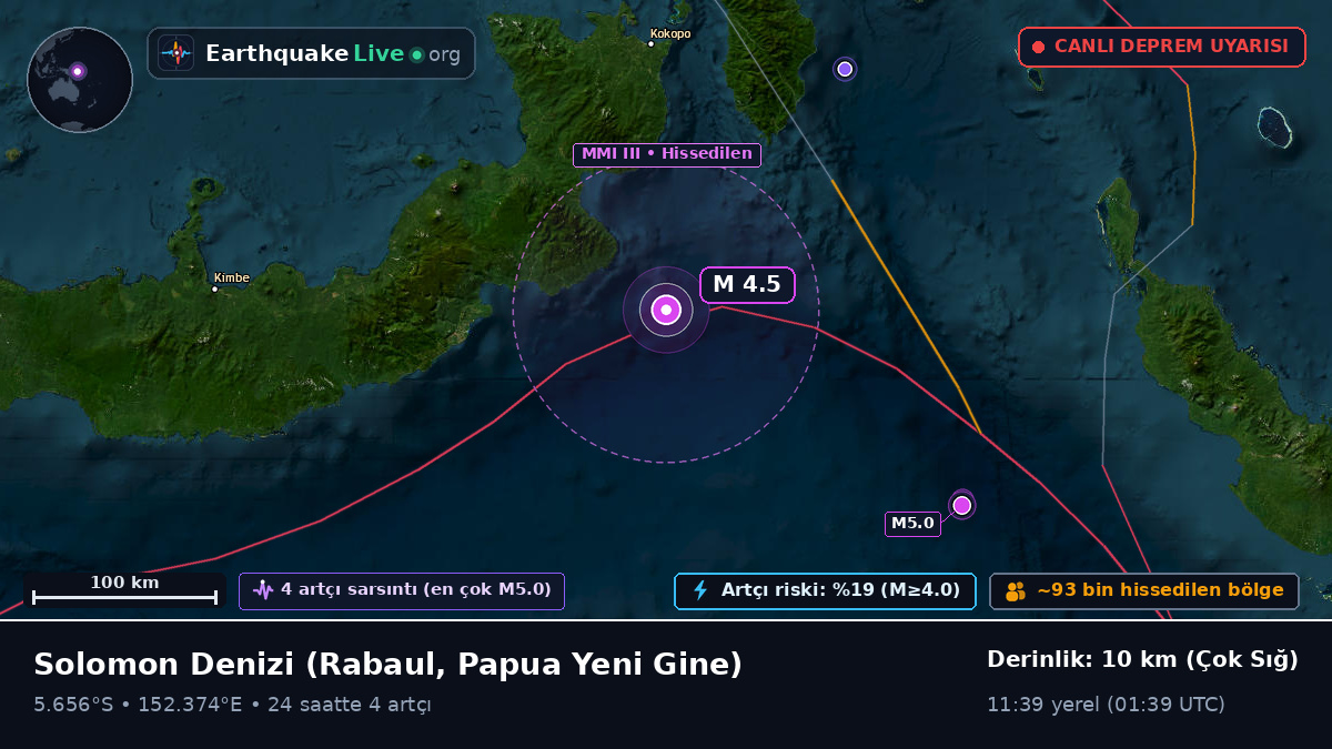 Solomon Denizi (Papua Yeni Gine)