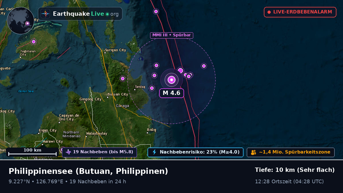 Philippinensee (Philippinen)