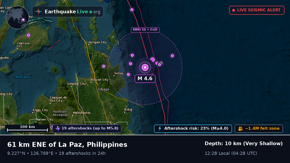Philippine Sea (Philippines)