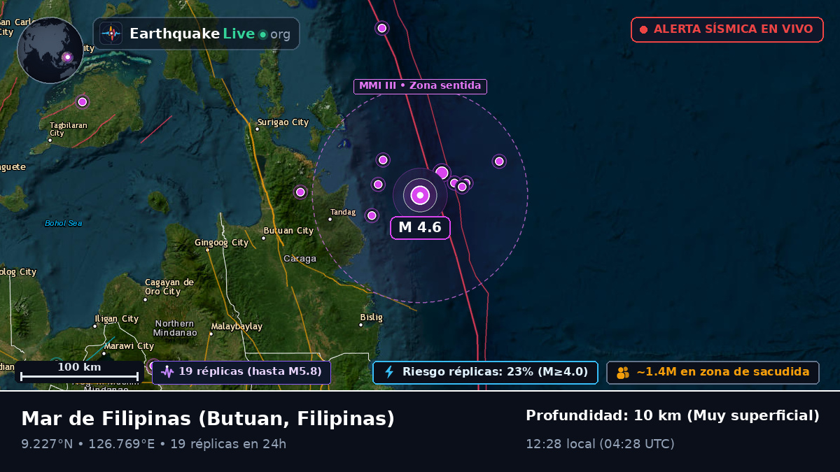 Mar de Filipinas (Filipinas)