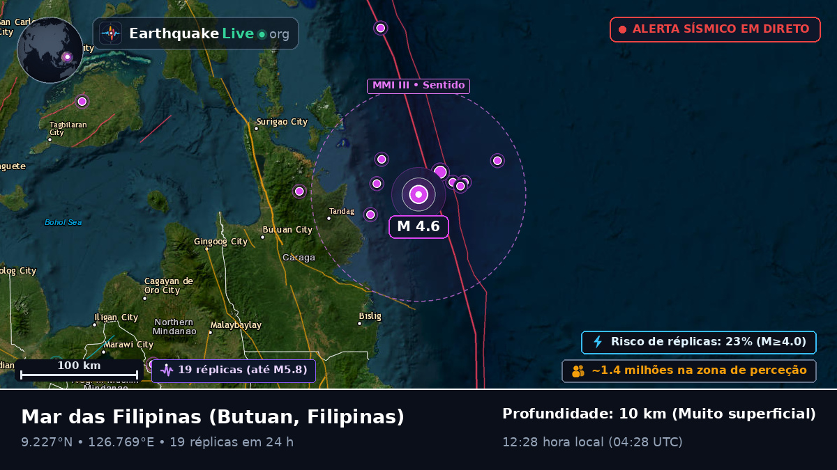 Mar das Filipinas (Filipinas)