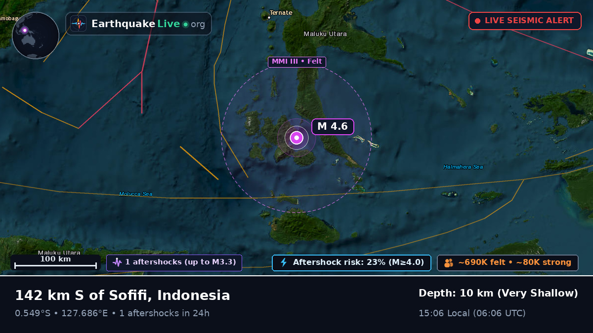 Molucca Sea (Indonesia)