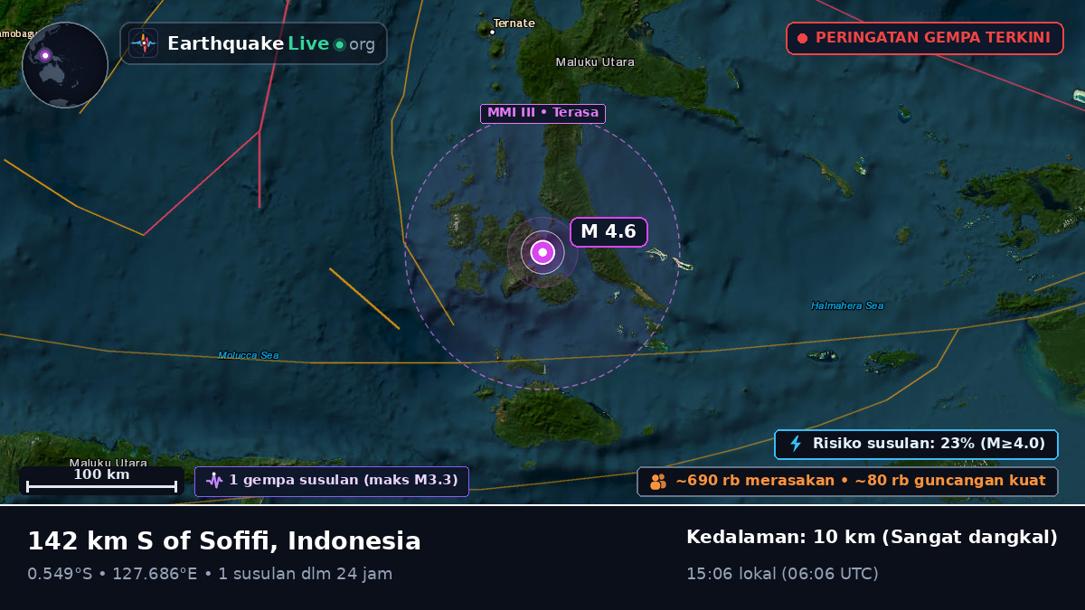 Laut Maluku (Indonesia)
