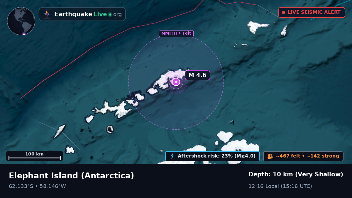 Elephant Island, Antarctica