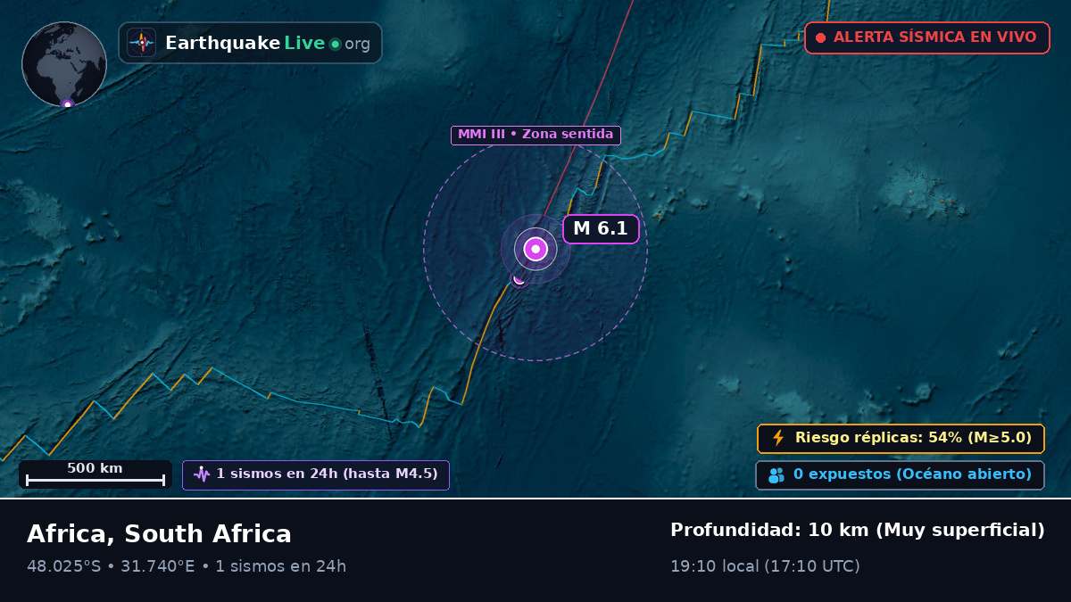 Océano Índico (South Africa)