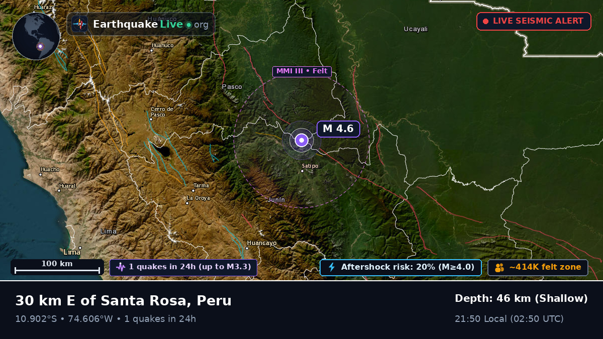 Junín, Peru