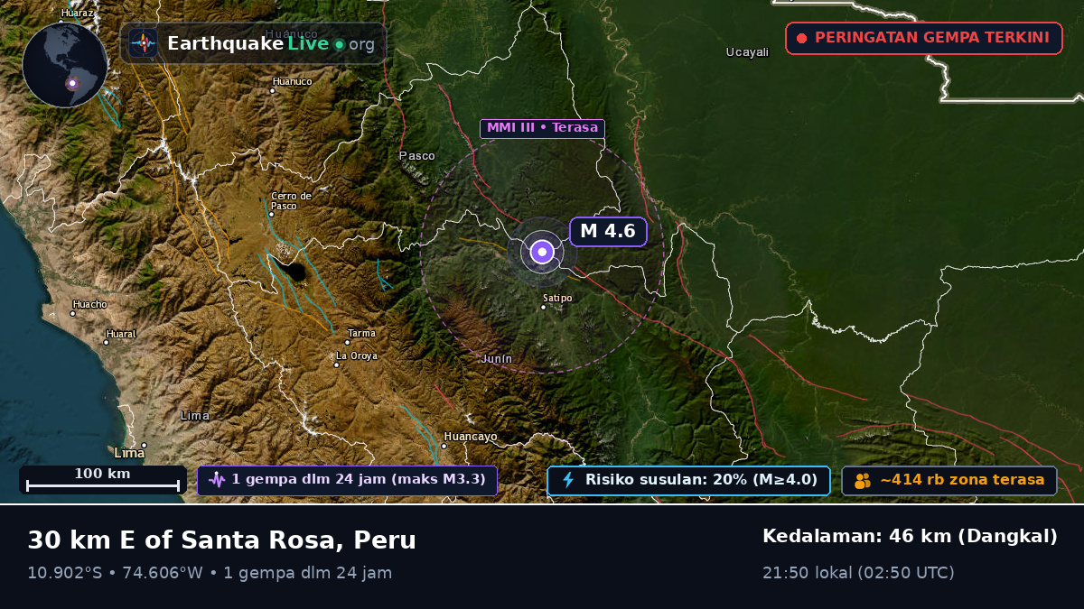 Junín, Peru
