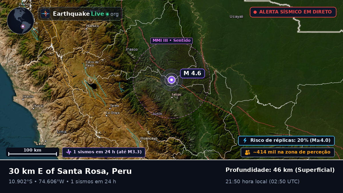 Junín, Peru