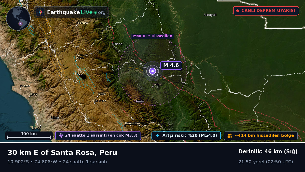 Junín, Peru