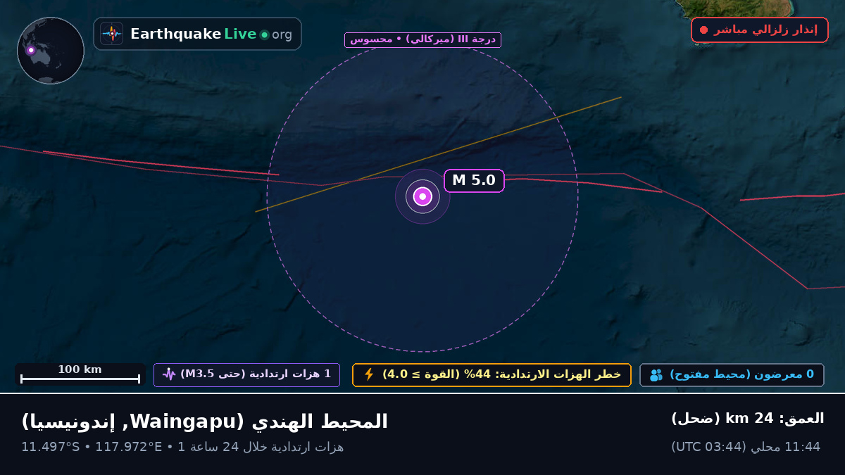 المحيط الهندي (إندونيسيا)