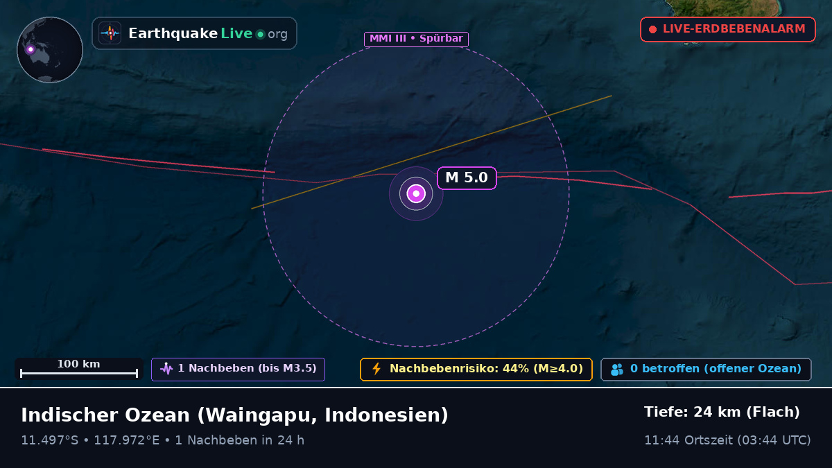 Indischer Ozean (Indonesien)