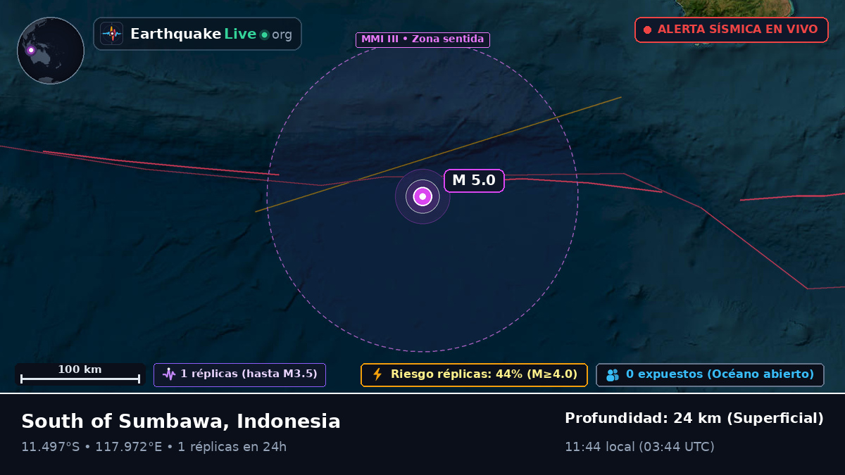 Océano Índico (Indonesia)