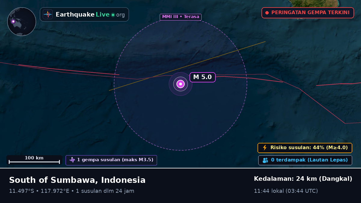 Samudra Hindia (Indonesia)
