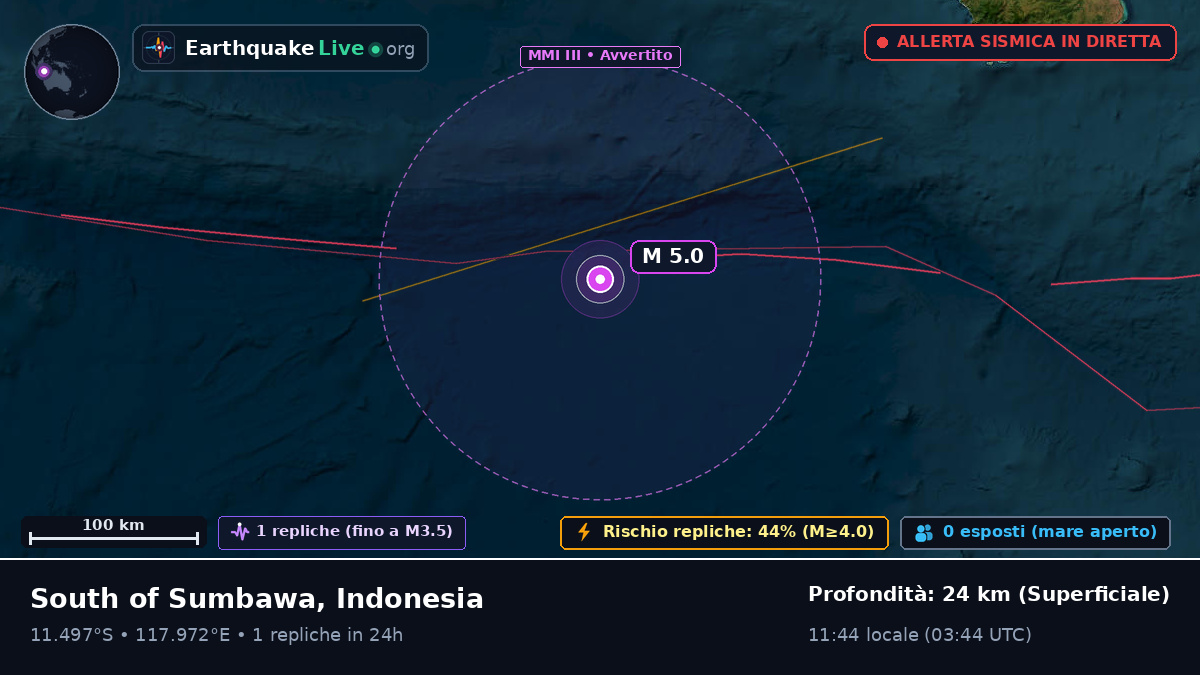 Oceano Indiano (Indonesia)