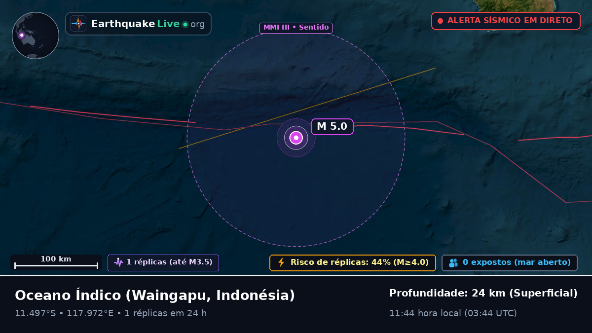 Oceano Índico (Indonésia)