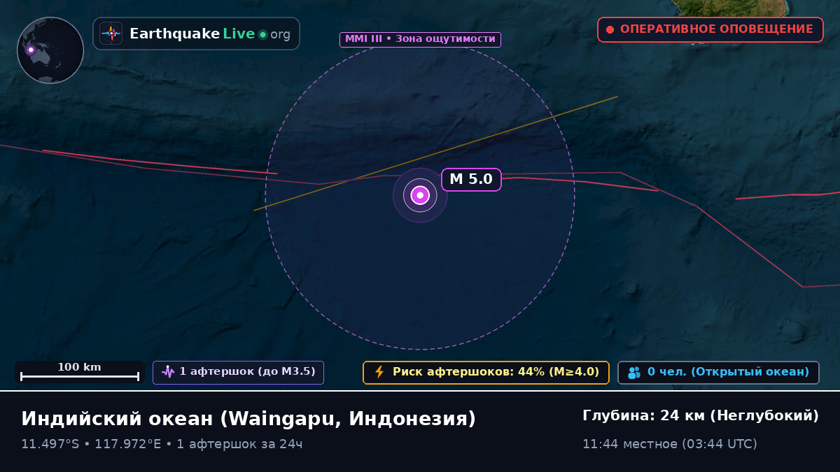 Индийский океан (Индонезия)