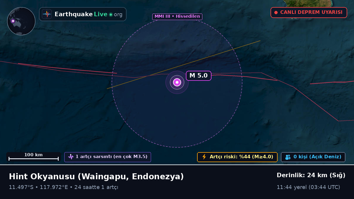 Hint Okyanusu (Endonezya)