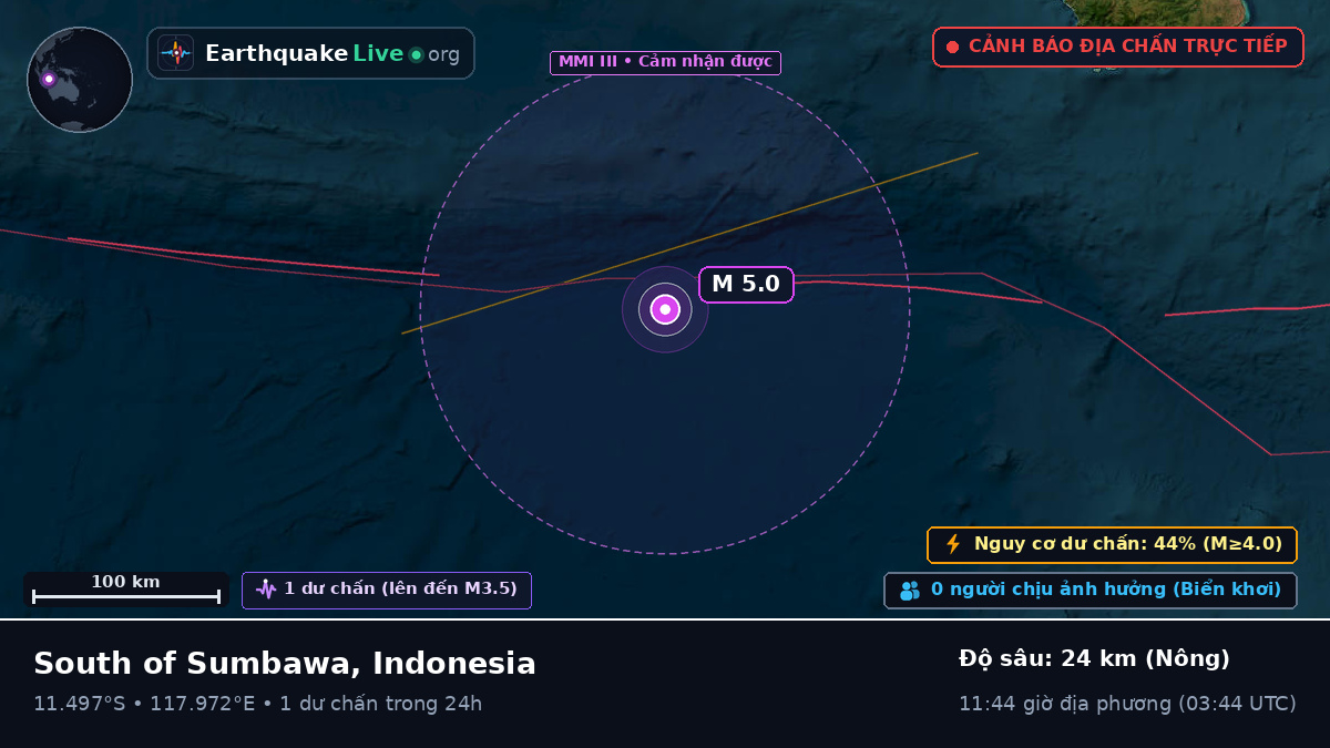 Ấn Độ Dương (Indonesia)