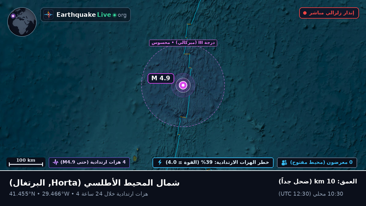 شمال المحيط الأطلسي (البرتغال)