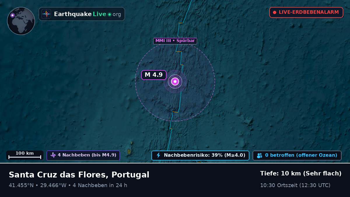 Nordatlantik (Portugal)