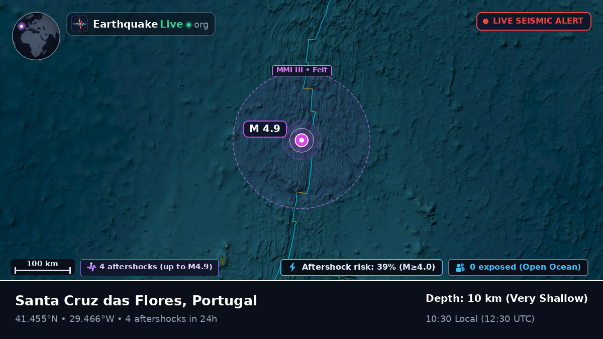 North Atlantic Ocean (Portugal)