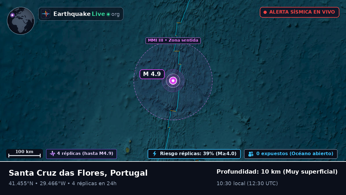 Océano Atlántico Norte (Portugal)