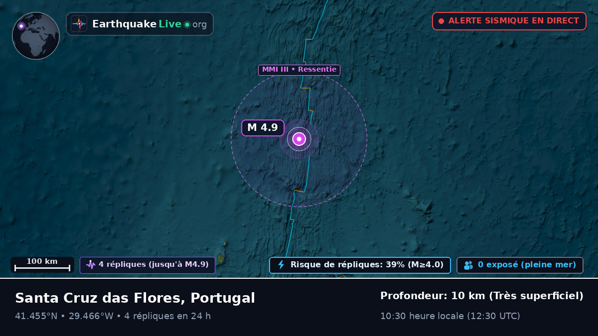 Océan Atlantique Nord (Portugal)