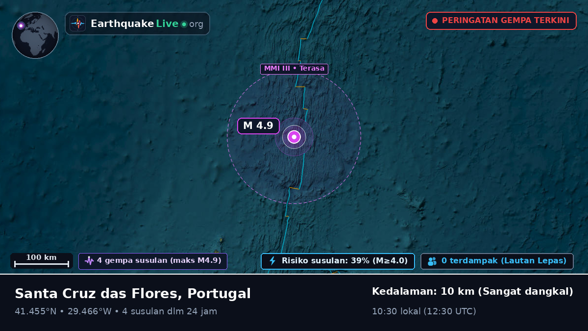 Samudra Atlantik Utara (Portugal)