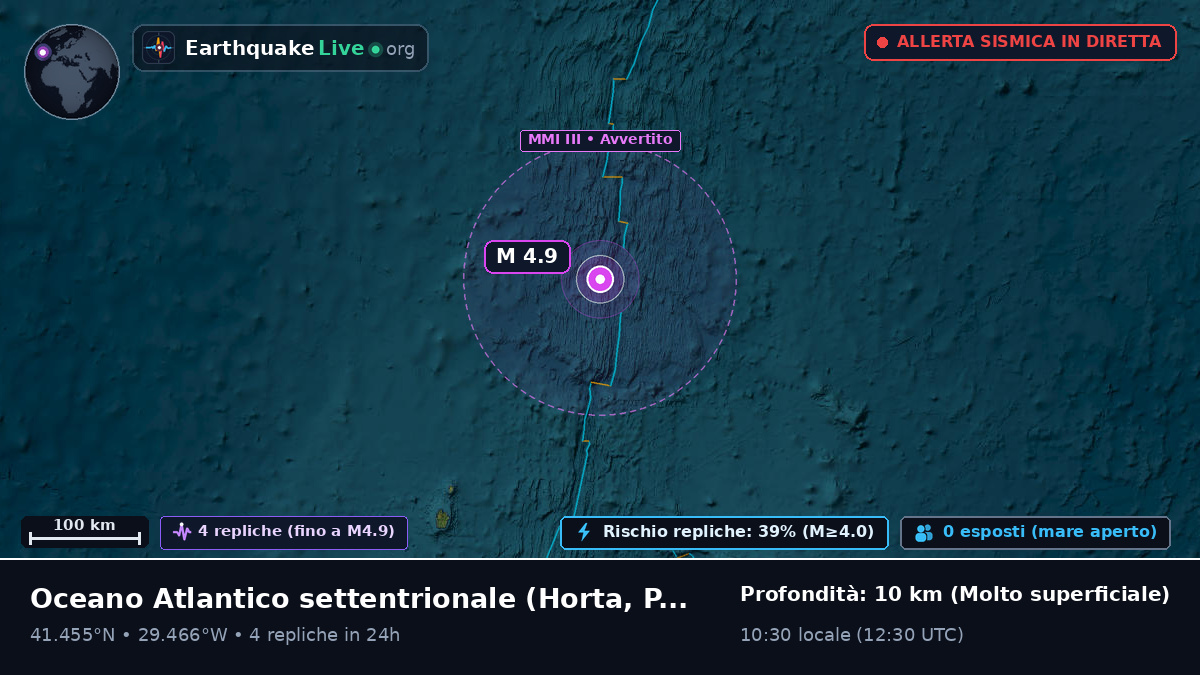 Oceano Atlantico settentrionale (Portogallo)