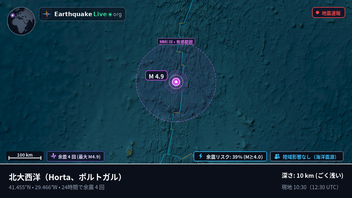 北大西洋 (ポルトガル)