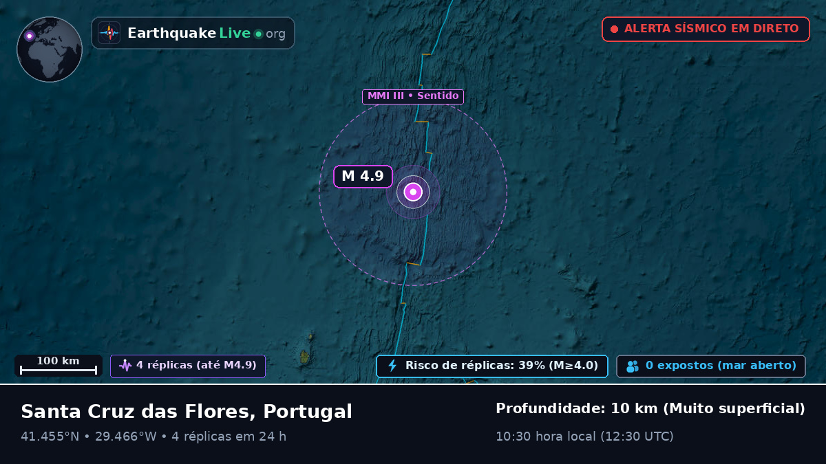 Oceano Atlântico Norte (Portugal)