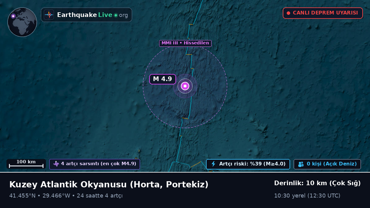 Kuzey Atlantik Okyanusu (Portekiz)
