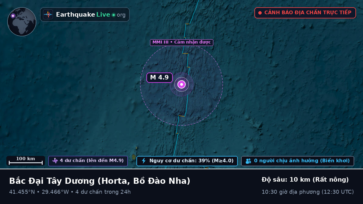 Bắc Đại Tây Dương (Bồ Đào Nha)