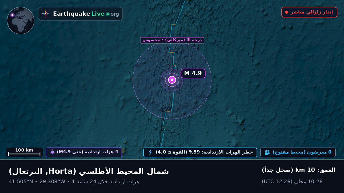 شمال المحيط الأطلسي (البرتغال)