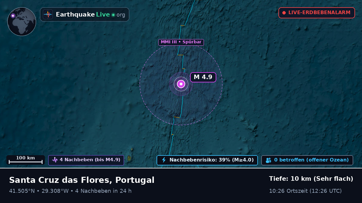 Nordatlantik (Portugal)
