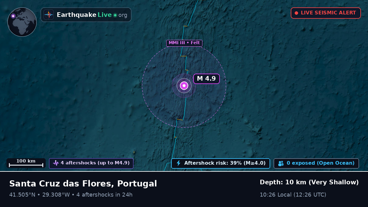 North Atlantic Ocean (Portugal)