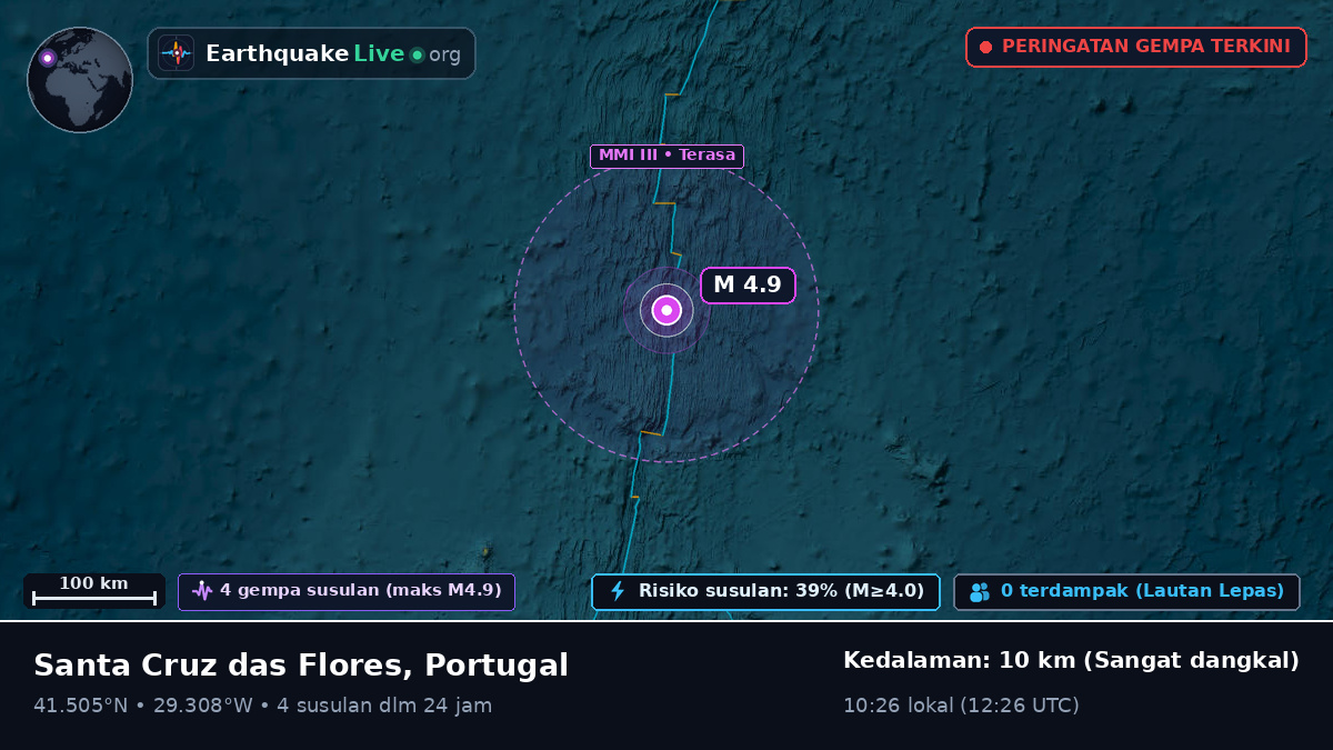 Samudra Atlantik Utara (Portugal)