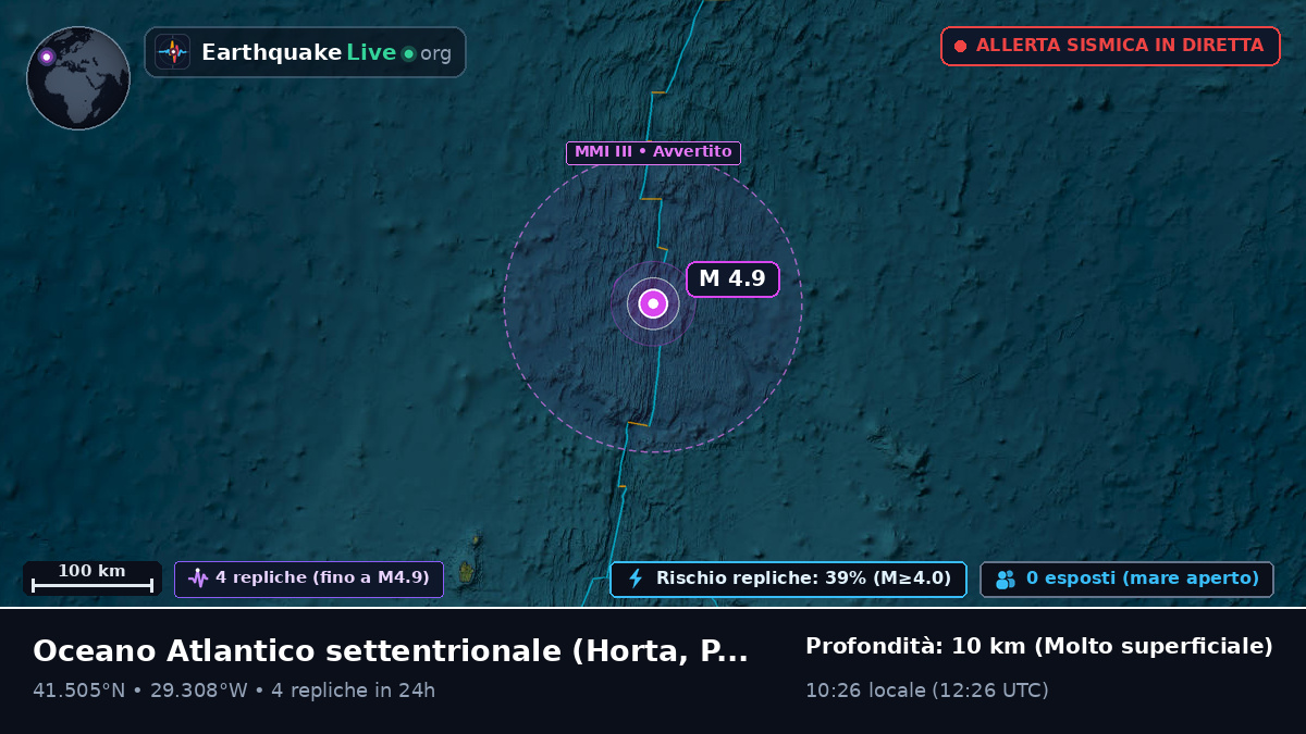 Oceano Atlantico settentrionale (Portogallo)