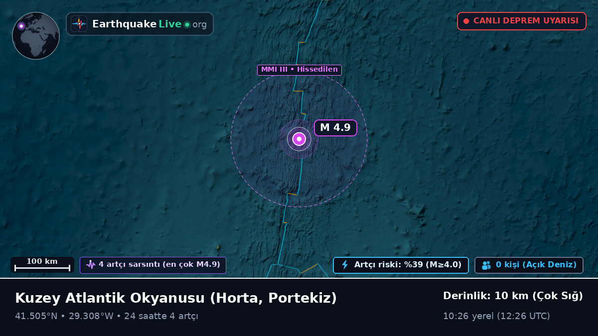 Kuzey Atlantik Okyanusu (Portekiz)