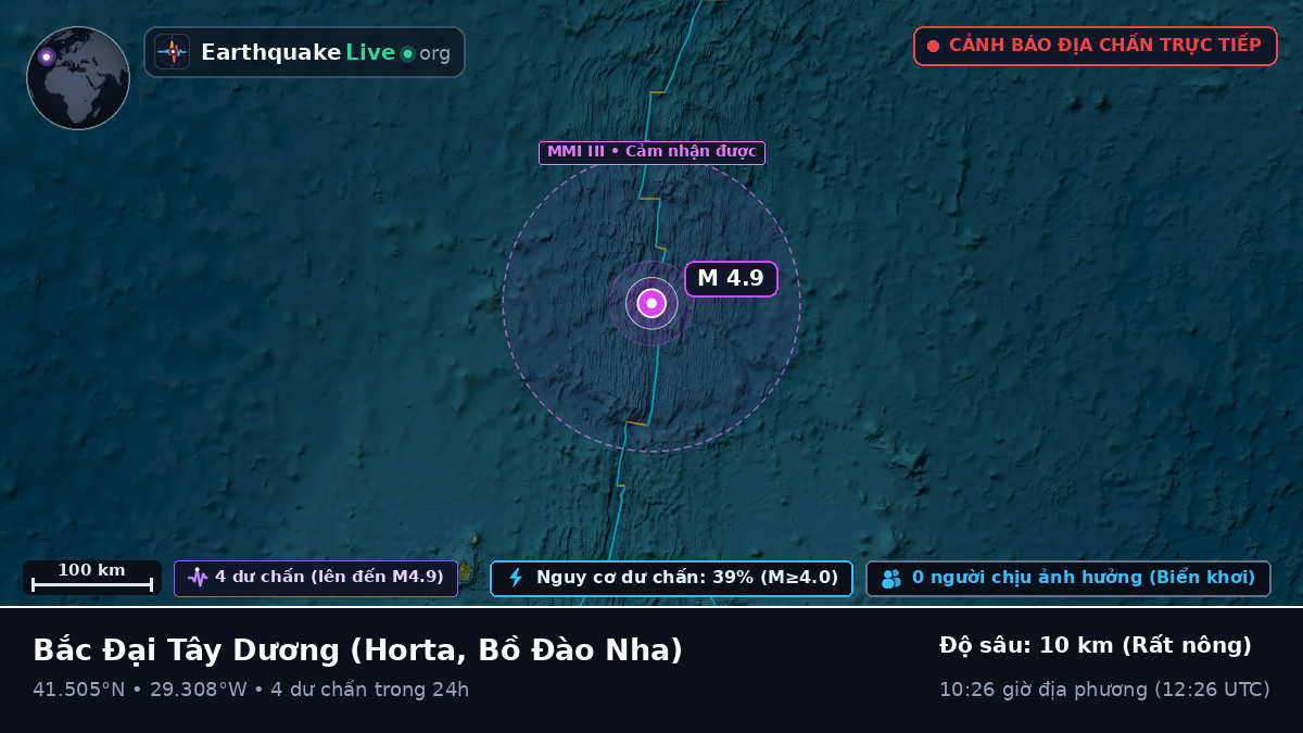 Bắc Đại Tây Dương (Bồ Đào Nha)