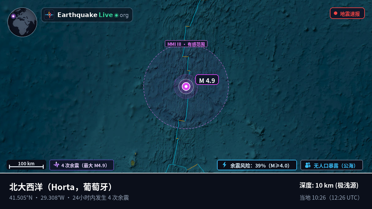 北大西洋 (葡萄牙)