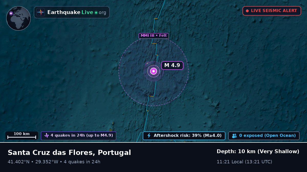 North Atlantic Ocean (Portugal)