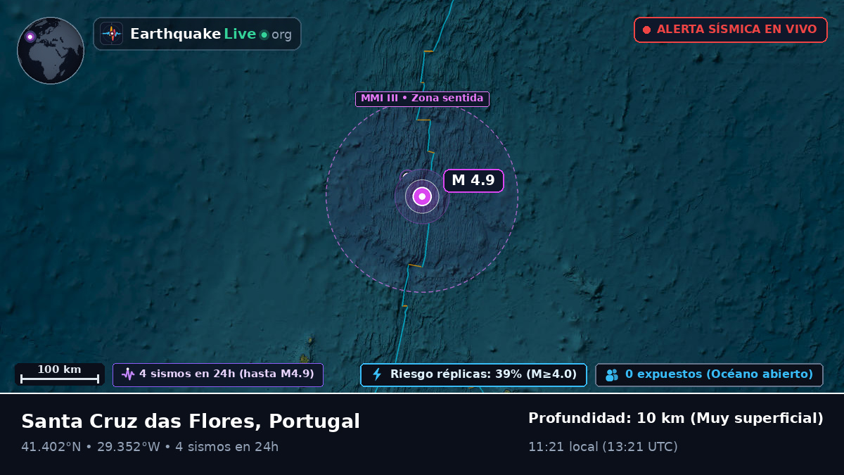 Océano Atlántico Norte (Portugal)