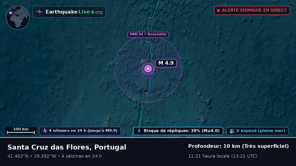 Océan Atlantique Nord (Portugal)