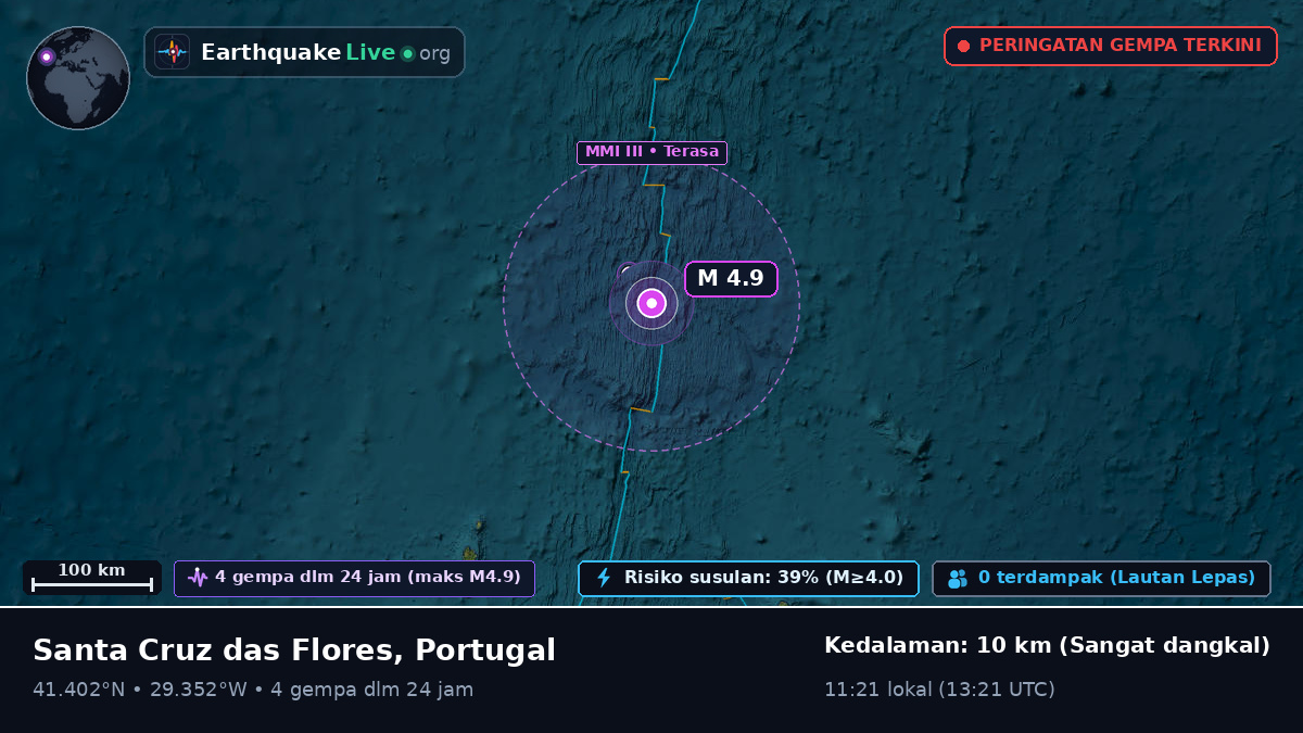 Samudra Atlantik Utara (Portugal)
