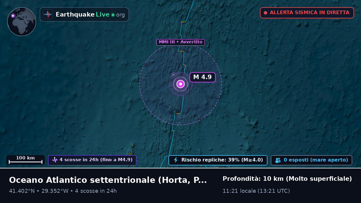 Oceano Atlantico settentrionale (Portogallo)