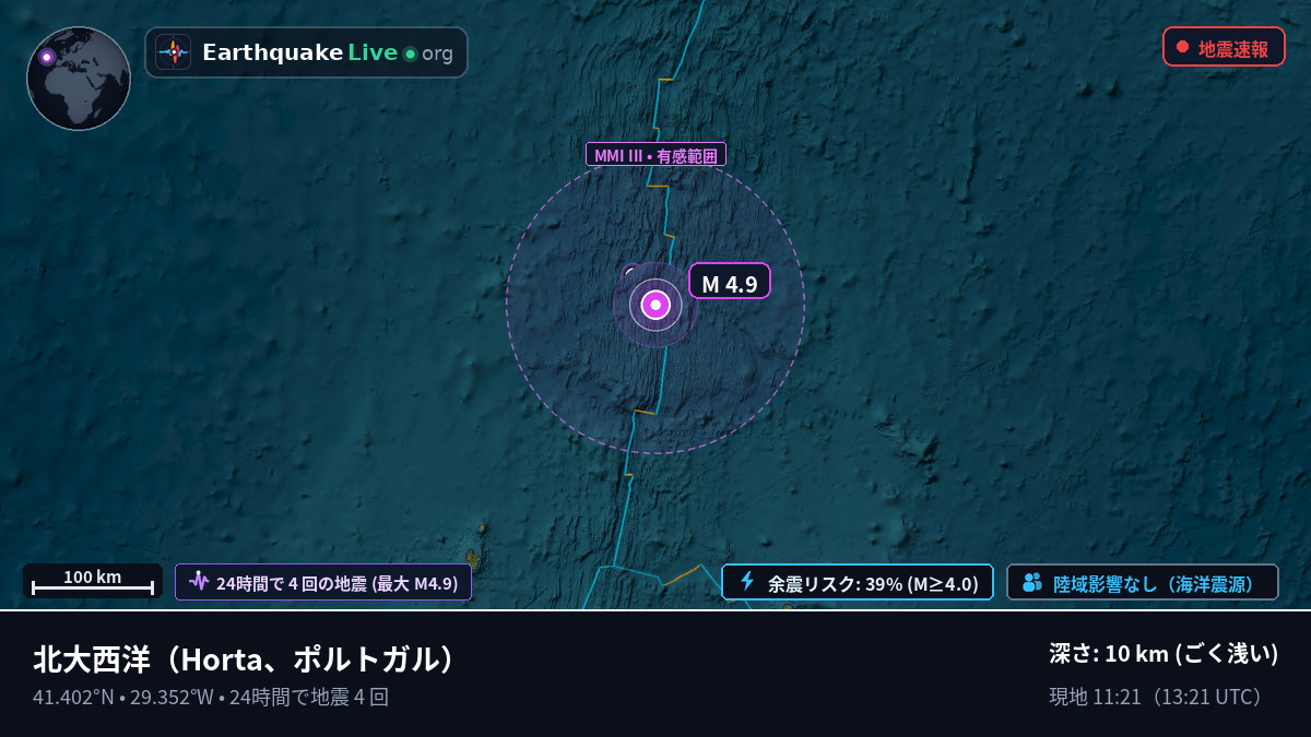 北大西洋 (ポルトガル)