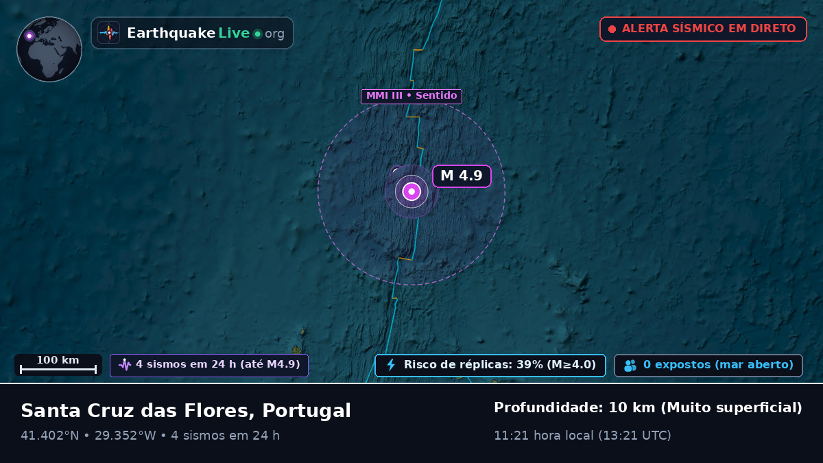 Oceano Atlântico Norte (Portugal)