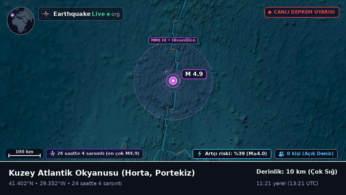 Kuzey Atlantik Okyanusu (Portekiz)