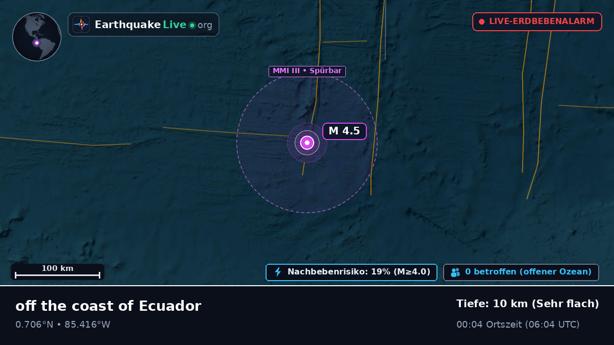 Nordatlantik (Ecuador)
